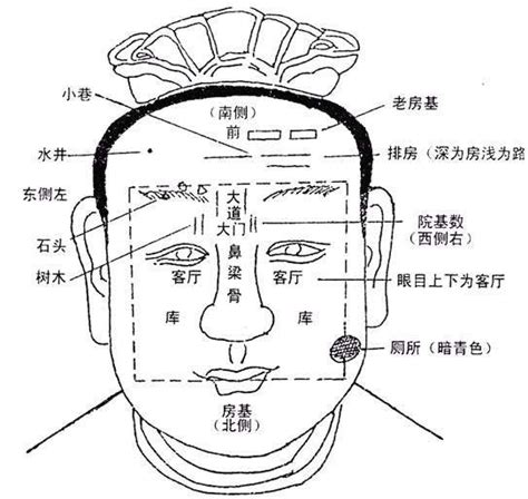 慈顏善目|<慈眉善目> 辭典檢視